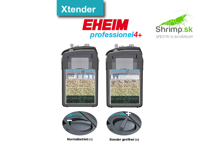 Filter EHEIM professionel 4+ 350 externý s náplňami
