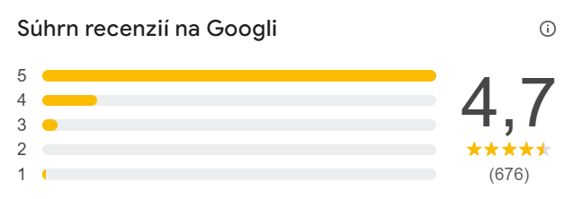 Súhrn hodnotení Shrimpu na Googli: 4,7 z 5 na základe 676 hodnotení. Snímka z 1. októbra 2026.