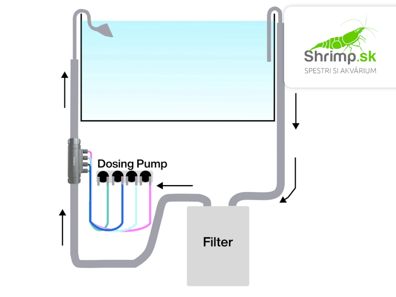 Chihiros adaptér pre dávkovače hnojiva 16/22mm