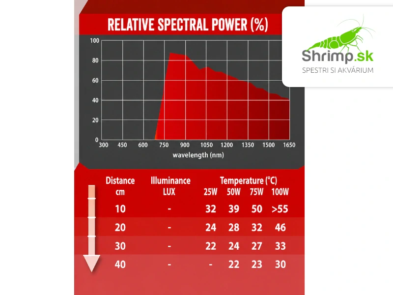 Repti Planet Žiarovka Infrared HEAT 75W