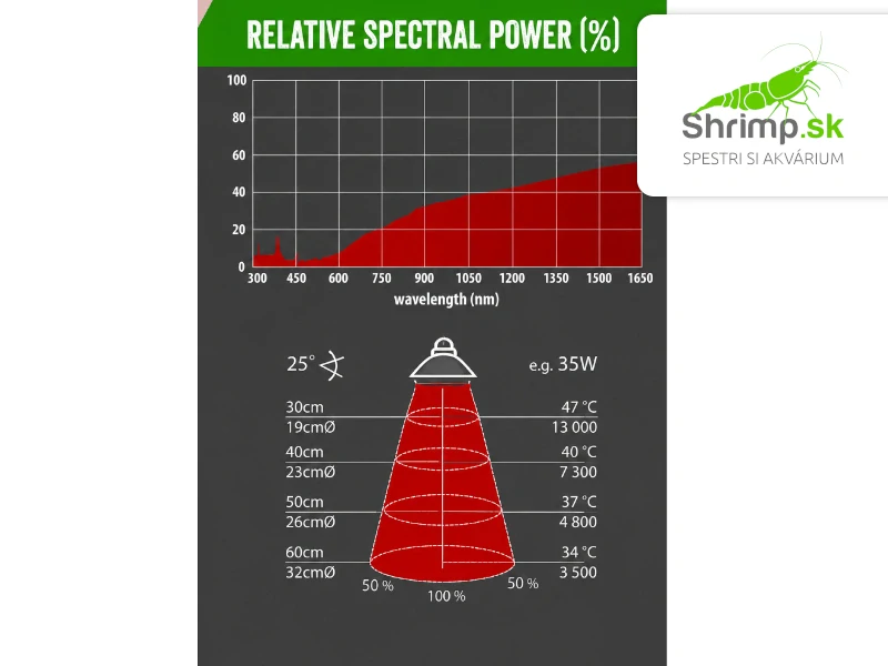 Repti Planet Žiarovka Halogen Sun 25W