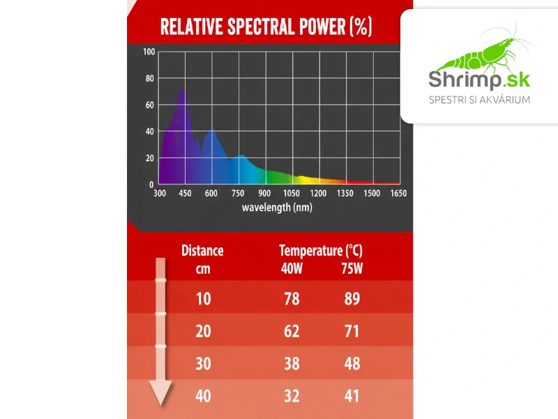 Repti Planet Žiarovka Far Infrared HEAT 40W