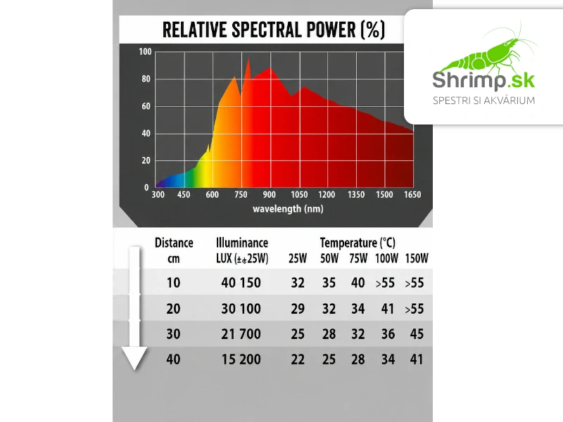 Repti Planet Žiarovka Daylight Basking Spot 75W