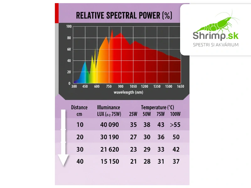 Repti Planet Žiarovka Daylight Neodymium 75W