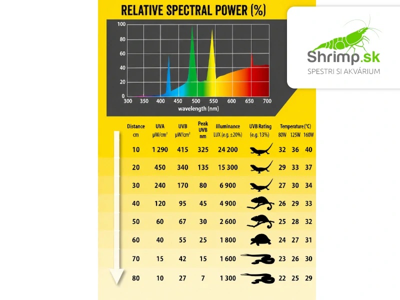 Repti Planet Žiarovka Solar UVA & UVB 125W