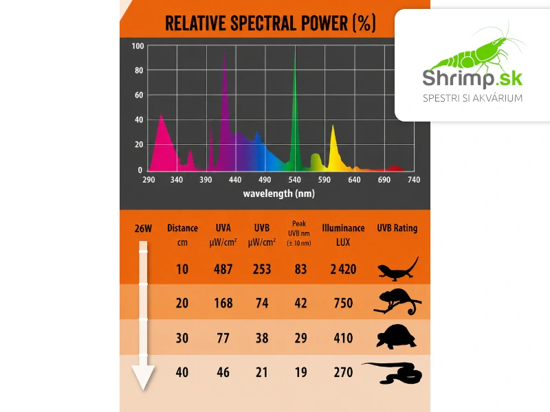 Repti Planet Žiarovka Repti UVB 10.0 26W