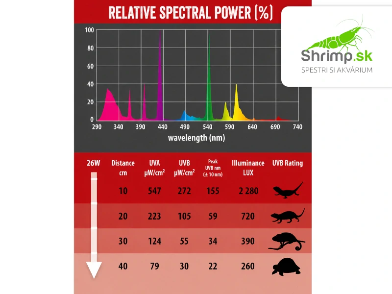 Repti Planet Žiarovka Repti UVB 15.0 26W